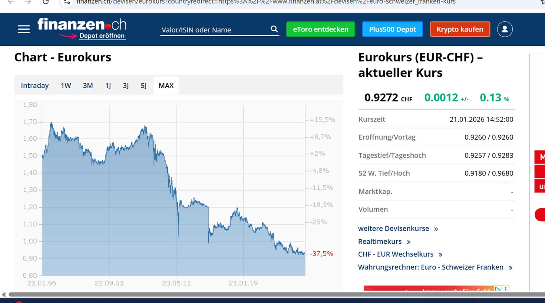 CFU - Wertverfall Euro zu Schweizer Franken! Wir, die Christlich Freisinnige Union, sind für eine